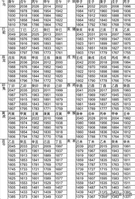 63年屬什麼|生肖對應到哪一年？十二生肖年份對照表輕鬆找（西元年、民國年）